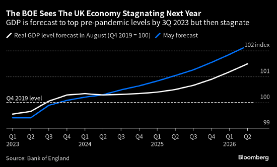 英国央行行长贝利称抗击通胀的“最后一英里”需要时间