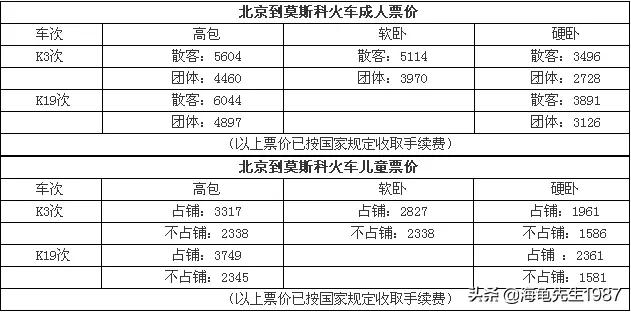 莫斯科地铁有128米高吗多少钱 俄罗斯的面积单位是什么