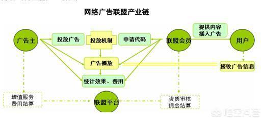 拍小视频能赚钱的平台有哪些 那些提供免费电影的网站，他们是怎么盈利的