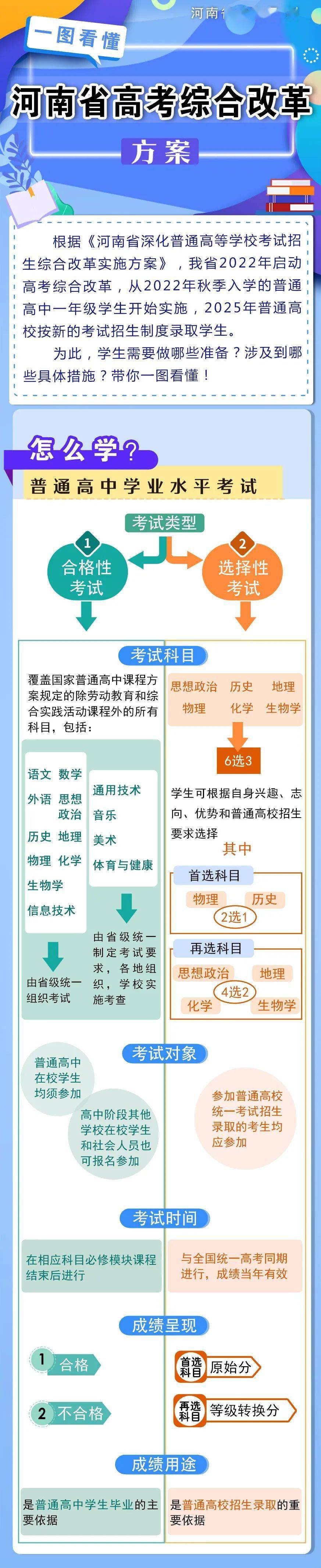 河南省高考改革方案发布！