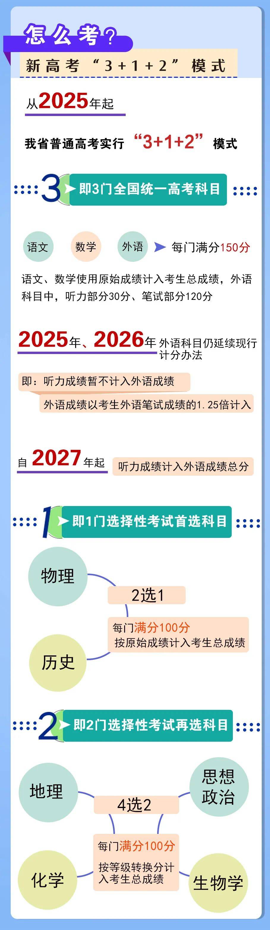 河南省高考改革方案发布！