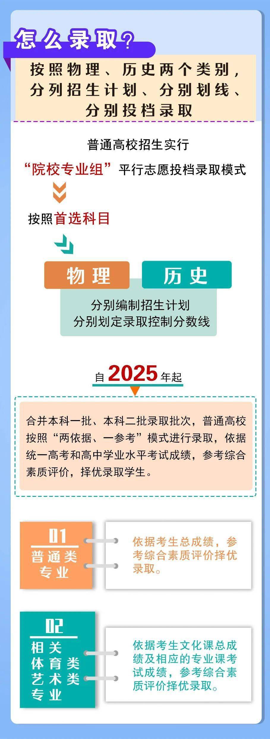 河南省高考改革方案发布！