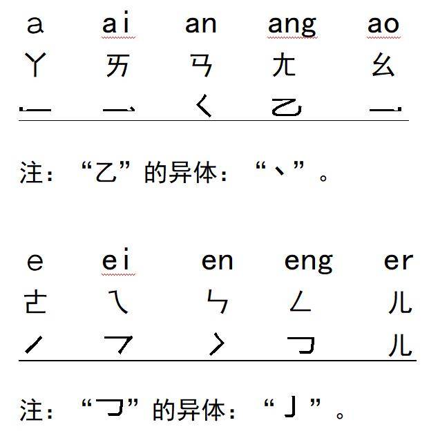 汉字改革“形声”方案