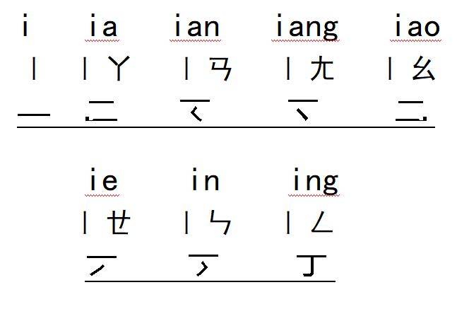 汉字改革“形声”方案