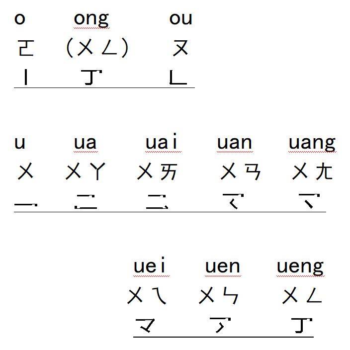 汉字改革“形声”方案