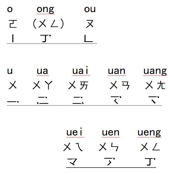 汉字改革“形声”方案