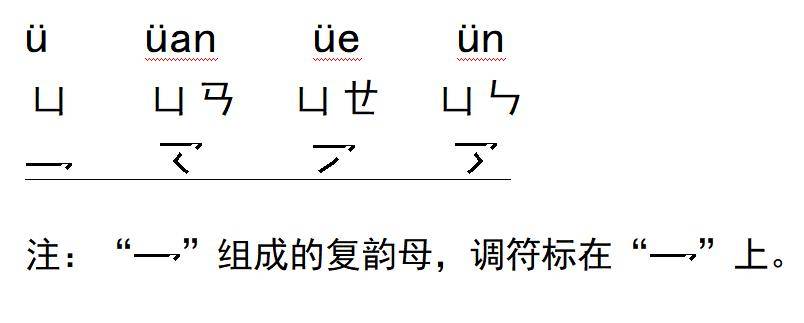 汉字改革“形声”方案