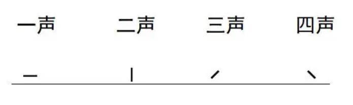 汉字改革“形声”方案