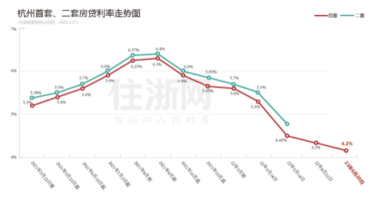 失望的“30天”！存量房贷利率有调低的吗…