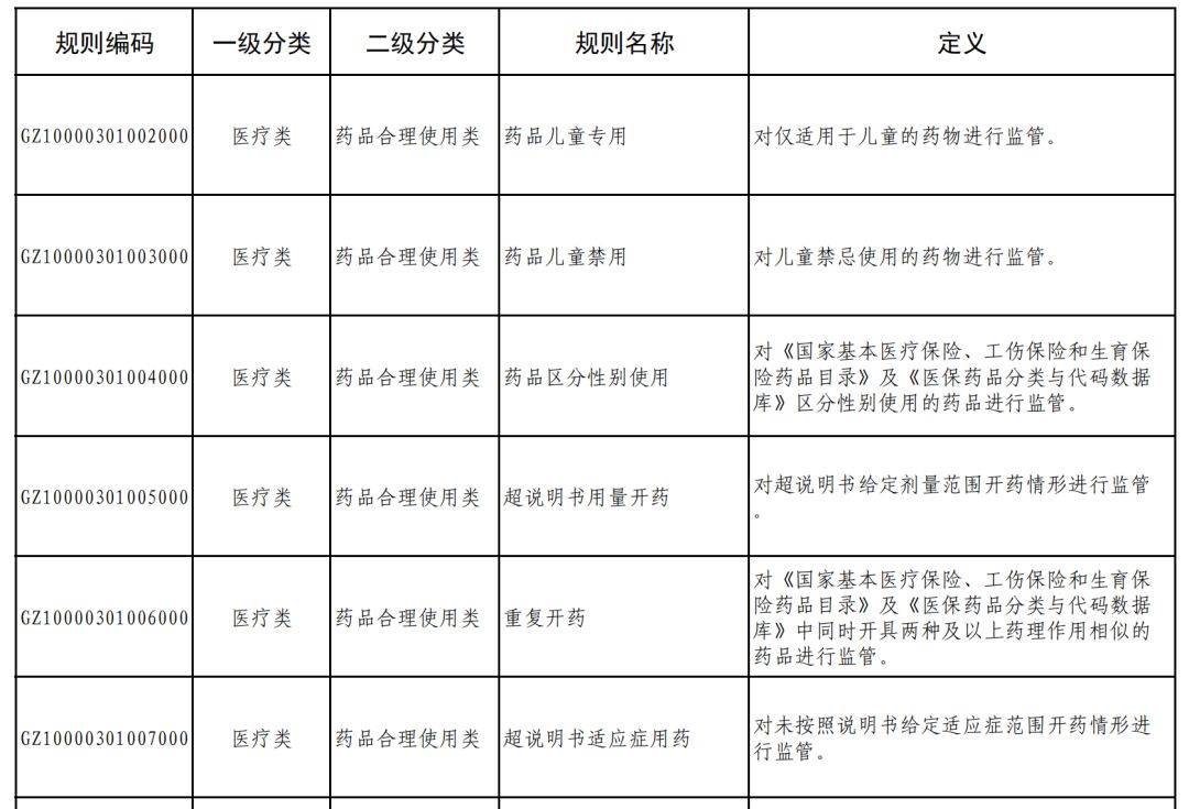 国家医保局：医保基金智能监控系统年底前上线