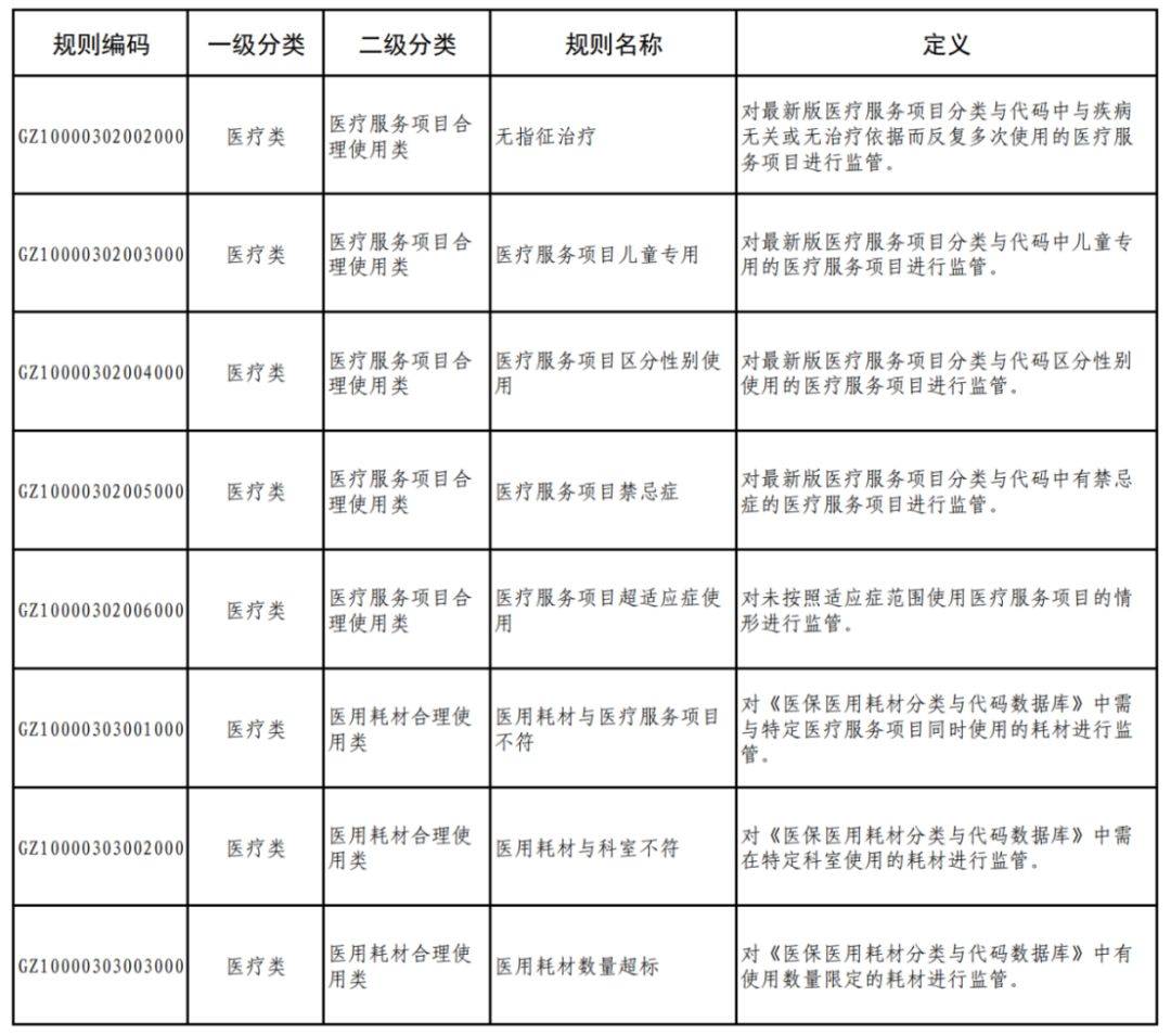 国家医保局：医保基金智能监控系统年底前上线