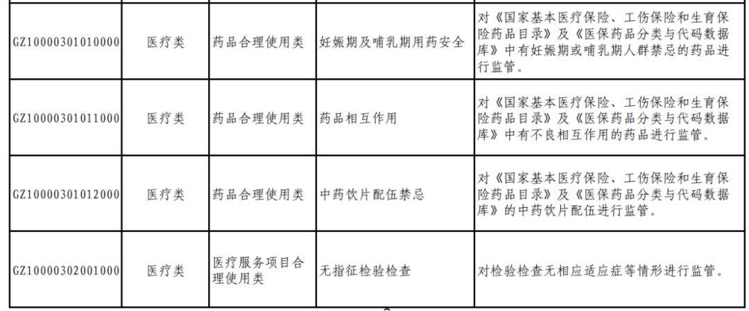 国家医保局：医保基金智能监控系统年底前上线
