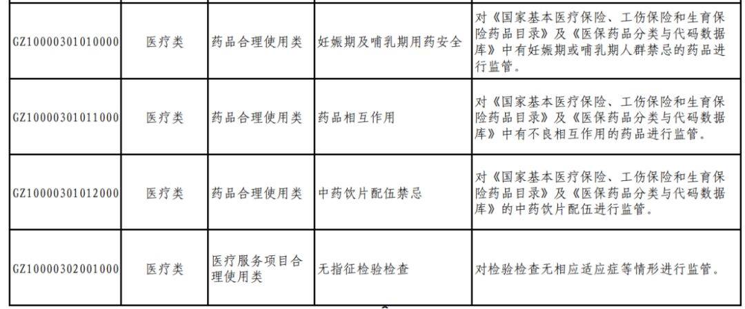 国家医保局：医保基金智能监控系统年底前上线