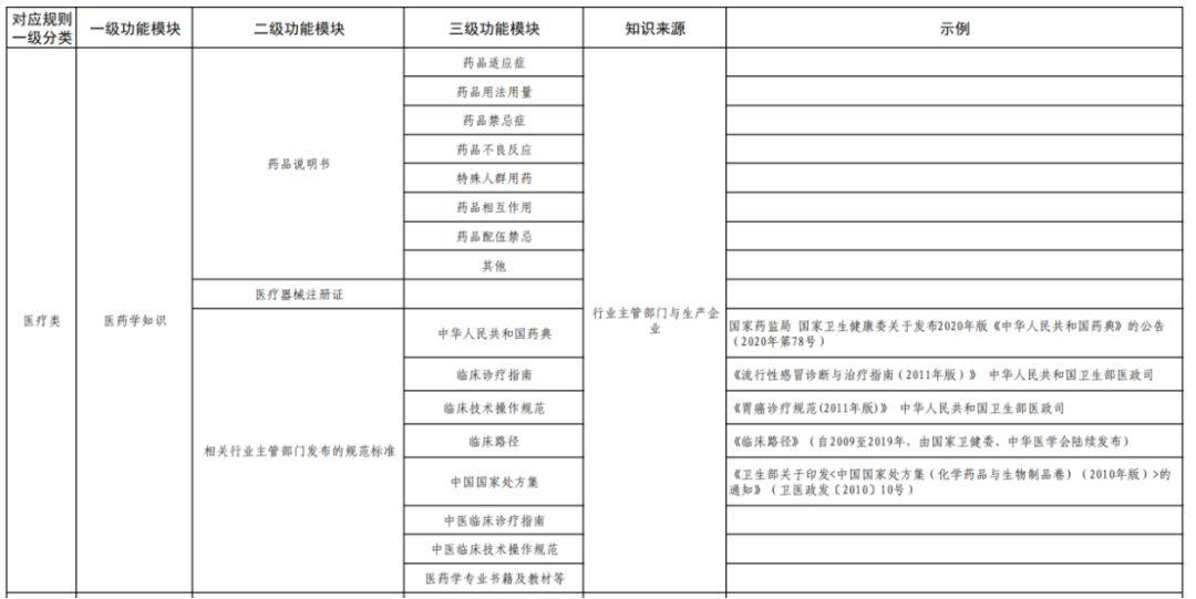 国家医保局：医保基金智能监控系统年底前上线