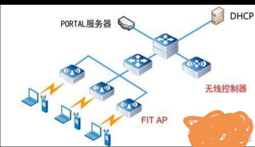 如何建立一个局域网并且文件共享 如何组建局域网，用组和域管理分别是怎样设置的