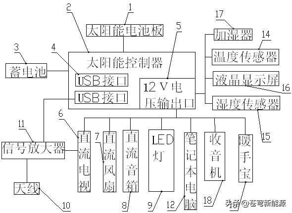 五菱荣光怎么改装可以铺床 自驾游想睡车里，需要准备些啥？需要注意点啥