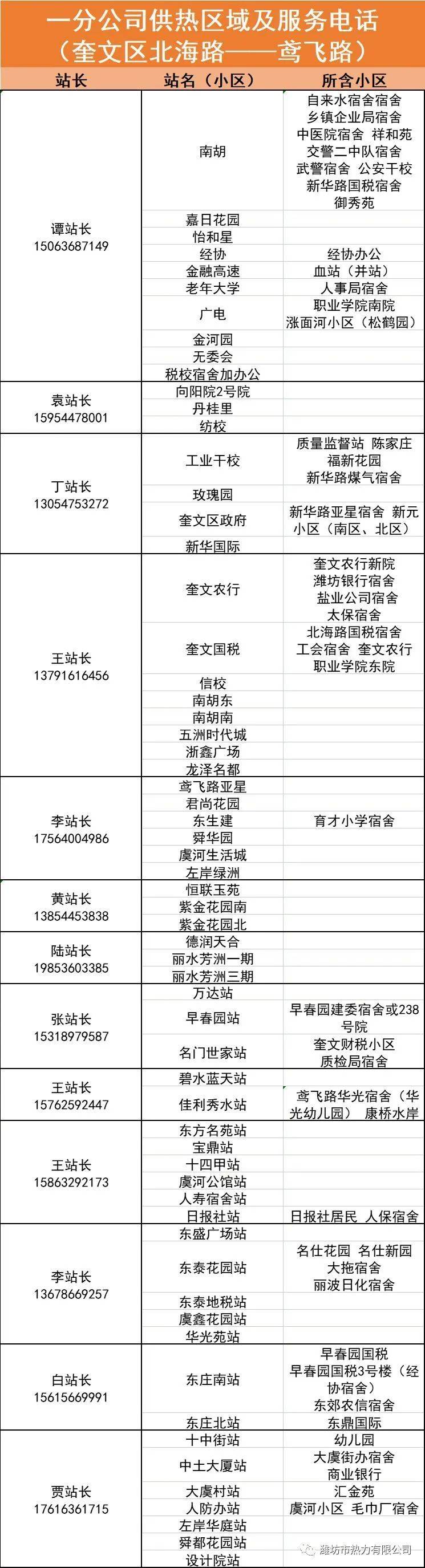 潍坊今冬供暖最新消息！