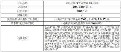 同庆楼餐饮股份有限公司 关于参与竞拍国有建设用地使用权的 公告