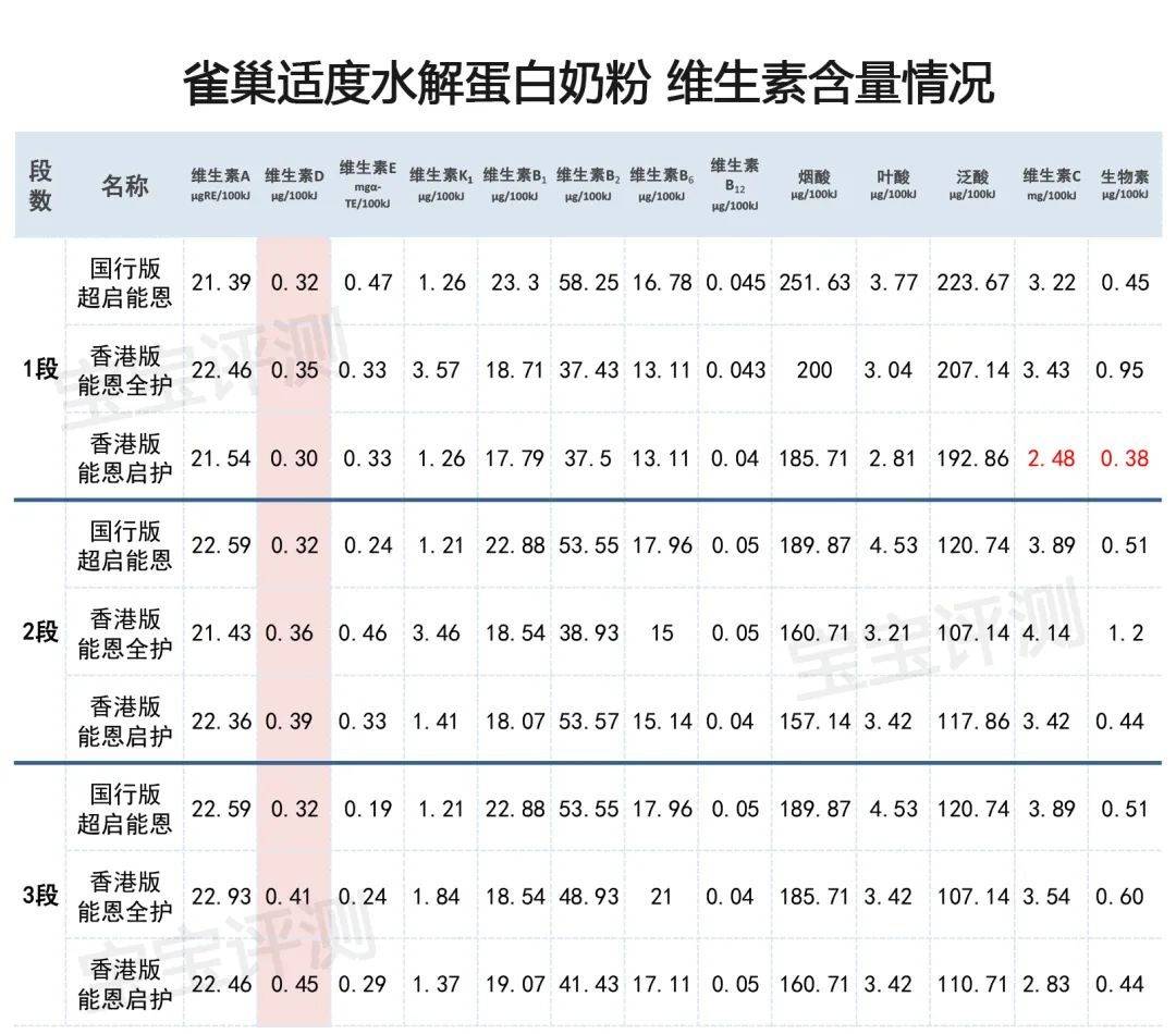 雀巢的适度水解蛋白奶粉怎么选？国行版、香港版有什么区别？