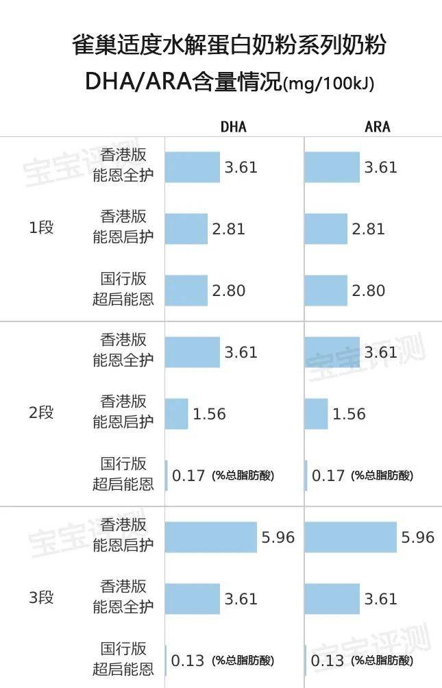 雀巢的适度水解蛋白奶粉怎么选？国行版、香港版有什么区别？