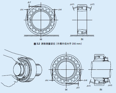 轴承游隙对照表 滚动轴承的游隙有哪几种?分别说明其意义?