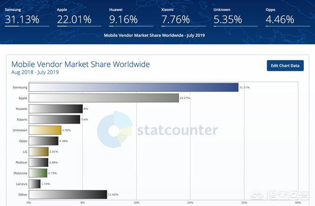 手机什么牌子排行榜最好 世界手机品牌排行榜2021前十名