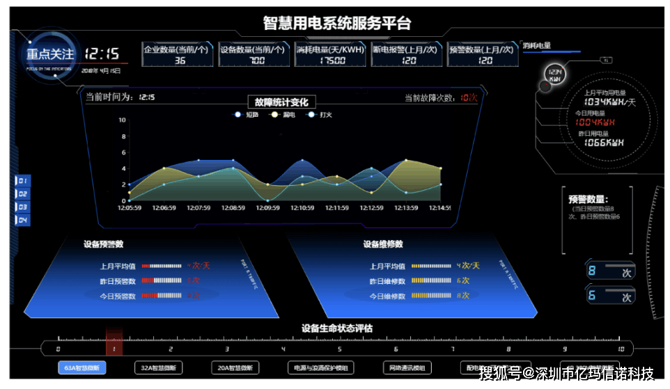 <strong>智慧</strong>用电安全监控系统多少钱一套？