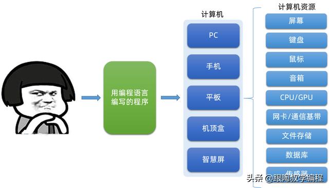 c语言三元运算符怎么用 新手如何入门编程