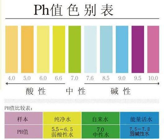 有效数字及其运算规则论文 ph的有效数字怎么算