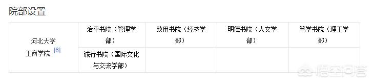 河北大学新闻学考研考哪些科目 河北大学新闻学是全国重点学科吗