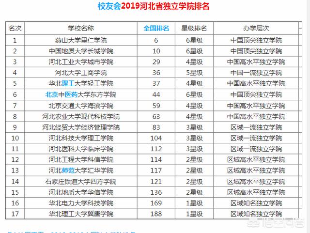 河北大学新闻学考研考哪些科目 河北大学新闻学是全国重点学科吗