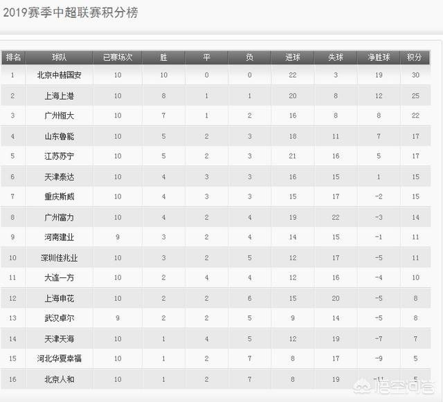 中超门将排名前十 中超门将排名2021