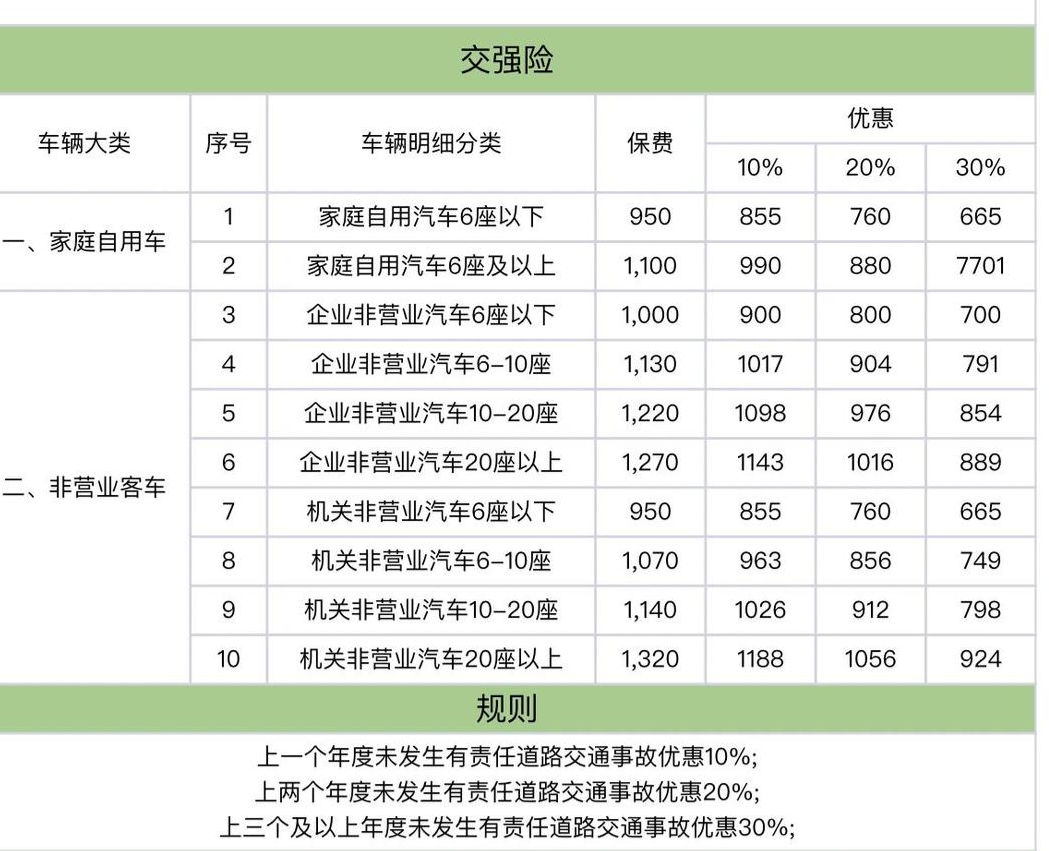 怎么买车险最划算和最实用 车险怎么买划算