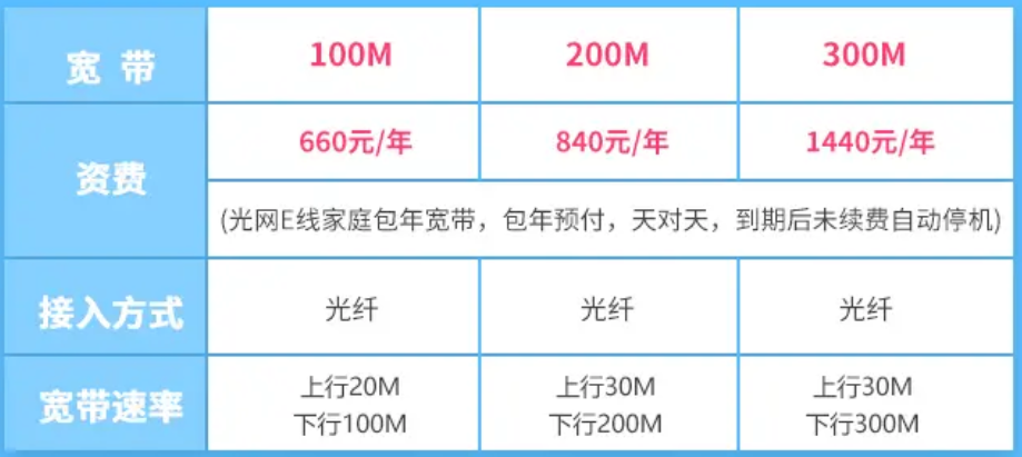 网线怎么拉到另一个房间 拉网线是怎么拉的