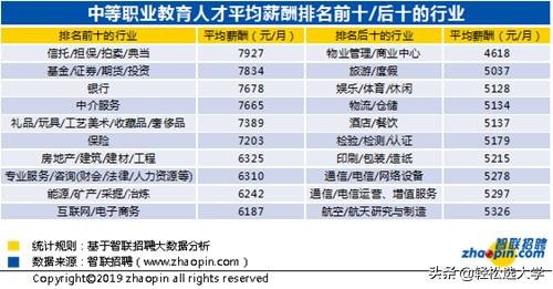  初中毕业上五年制大专有前途吗