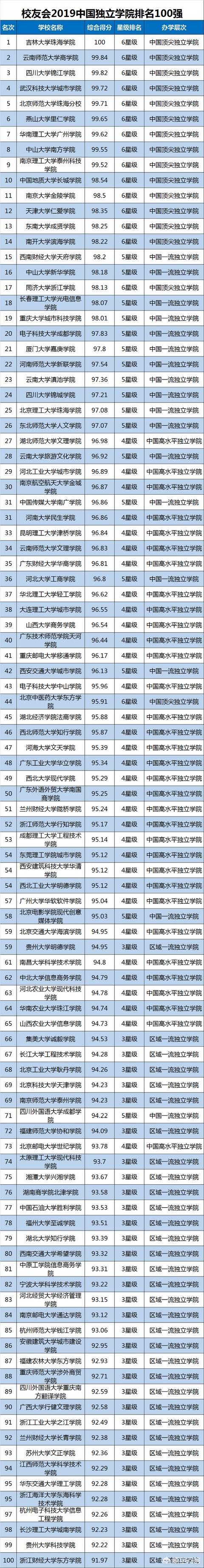  学院和大学的区别 学院