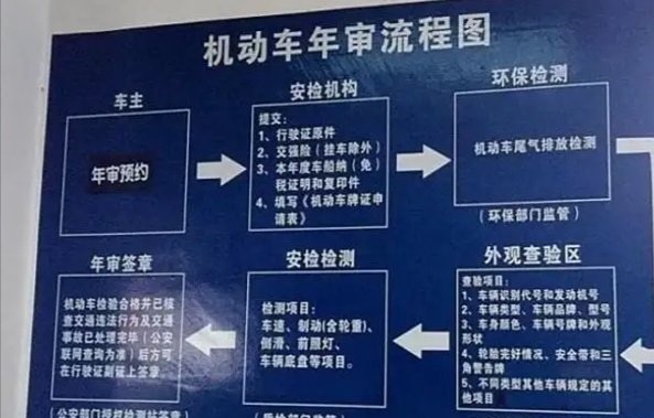 6年免检车怎么验车的 机动车6年年检流程 