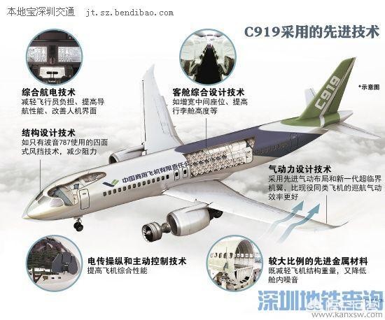 C919和波音747哪个大的最新相关信息 国产C919最新定价