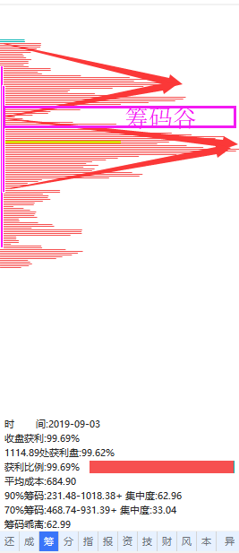 股票筹码分布图主力筹码怎么看_筹码_筹码是什么意思