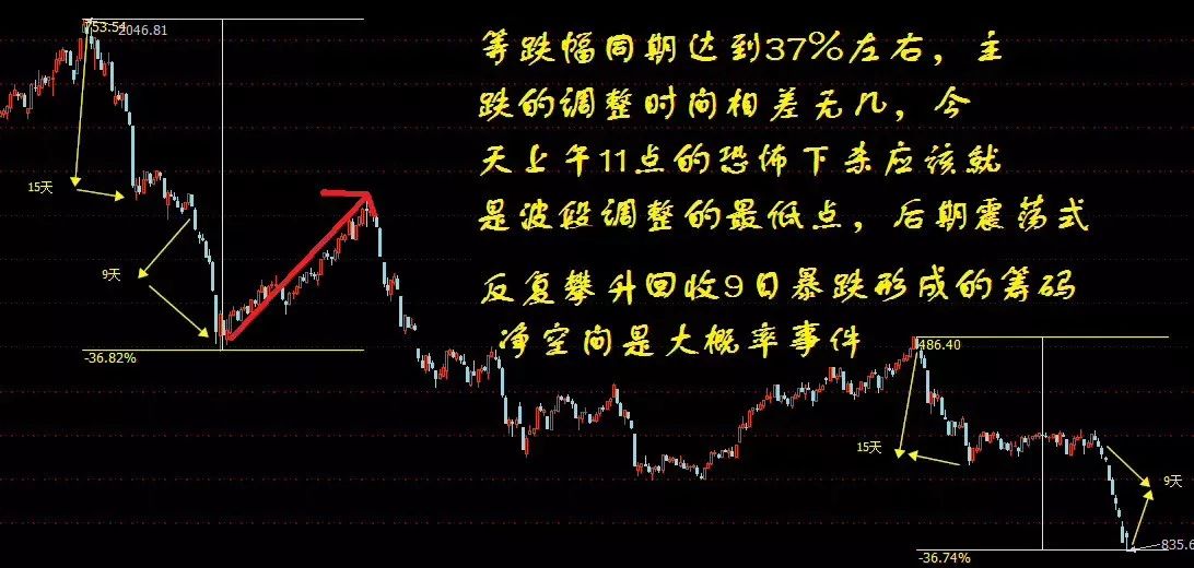 筹码_筹码峰战法最全详解_筹码峰选股最准确的方法
