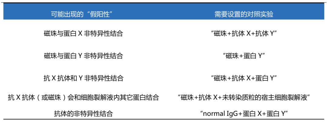 免疫沉淀实验_免疫共沉淀_免疫沉淀和免疫共沉淀的区别