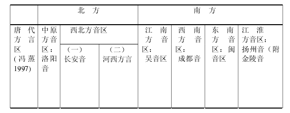 唐朝官话是什么话_唐朝官话_唐朝官话发音视频