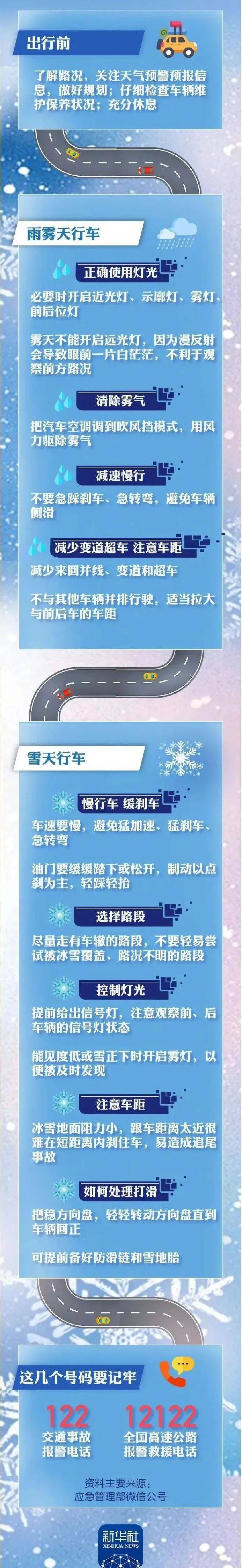 此刻，西安大雪纷飞！刚刚，西安、陕西发布暴雪预警！这里-22.3℃！