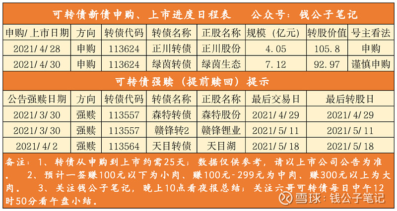 小康<strong>股份</strong>：关于“小康转债”跟踪信用评级结果的公告