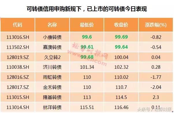 小康转债_小康转债最新消息_小康转债是什么意思