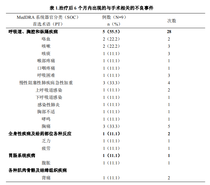 神经阻断术类的手术_神经阻断术_神经阻断术有什么副作用