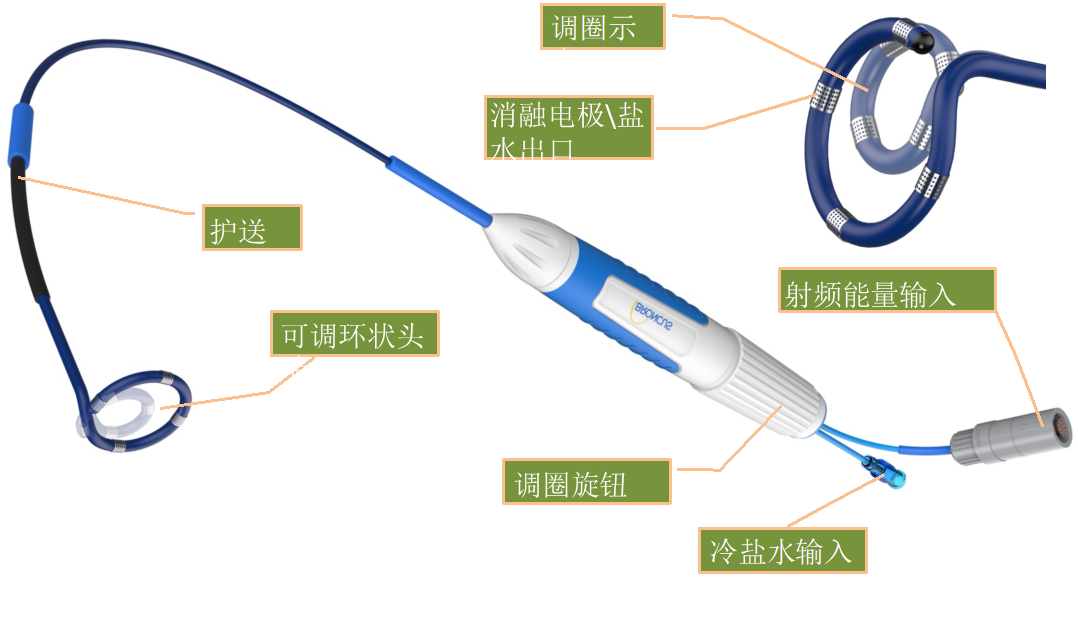 神经阻断术类的手术_神经阻断术有什么副作用_神经阻断术