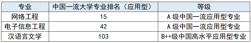 【福建专升本】院校分析之闽南科技学院