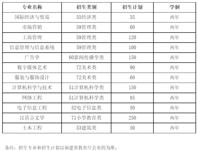 闽南科技学院官_闽南科技学校在哪_闽南科技学院