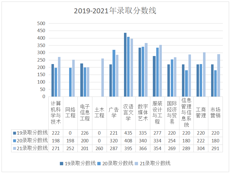 闽南科技学院官_闽南科技学院_闽南科技学校在哪